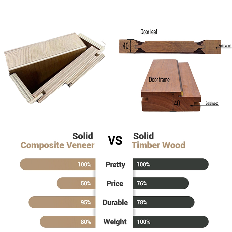 solid wood door